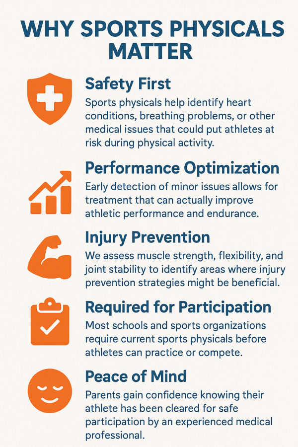 sports physcial infographic