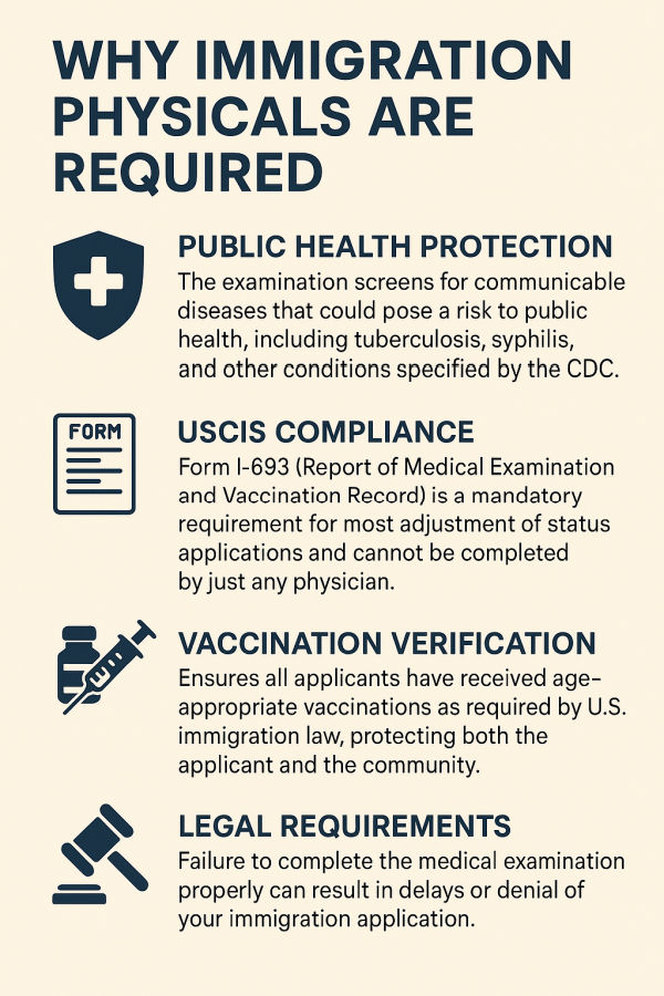 immigration physical requirements